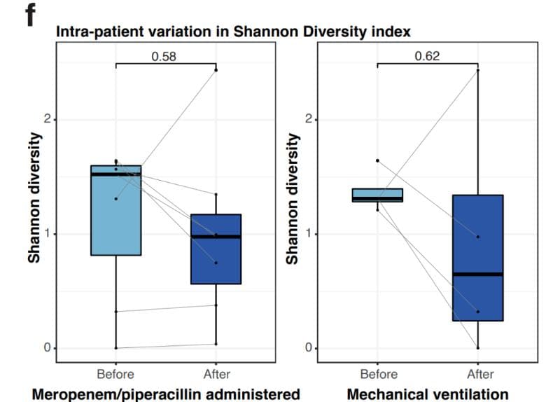 ggplot2/ggpubr包：绘制配对箱线图、配对小提琴图和配对点图