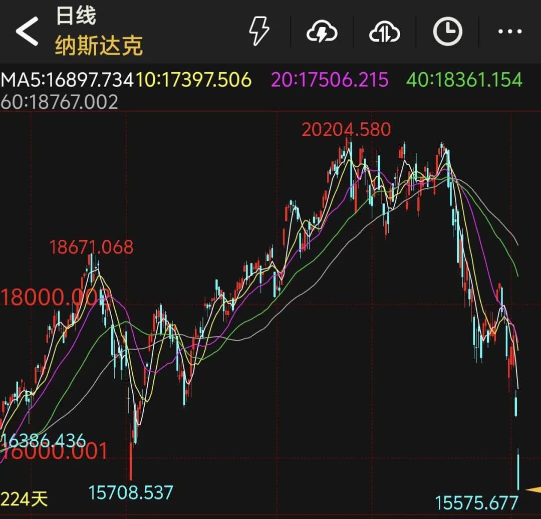 美股连续暴跌，A股明日开市怎么走？
