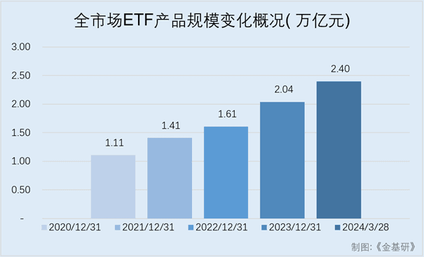 市场再起“降费潮” 投资者如何“三步”选出ETF？