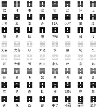 观象玩辞：六十四卦简介