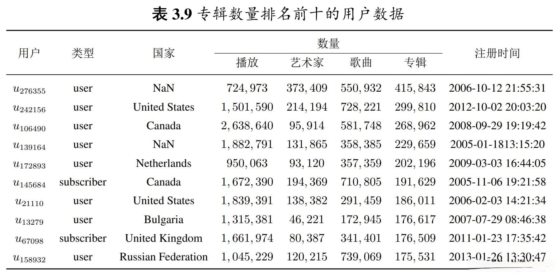 LaTeX 三线表介绍及实现