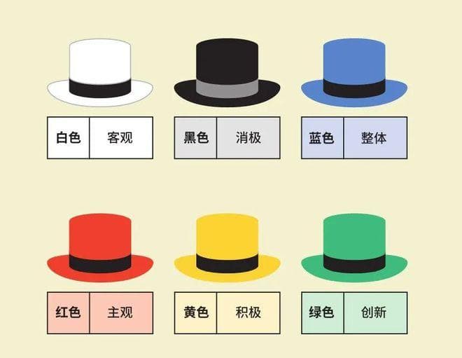 干货｜写文案如何有逻辑？试试精英都在用的麦肯锡逻辑思考工具