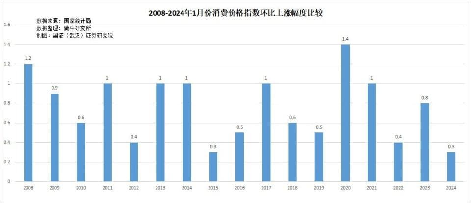 物价连续4月下跌创纪录，经济通缩隐忧浮现