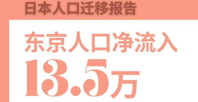 2024日本《人口迁移报告》：挣扎的“东京梦” 年轻人执意“向东漂”？