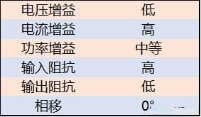 BJT共集电极电路分析：图文+实际案例计算