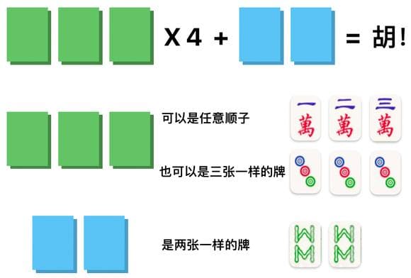 麻将胡牌全攻略：从入门到精通，掌握这些牌型称霸牌桌！