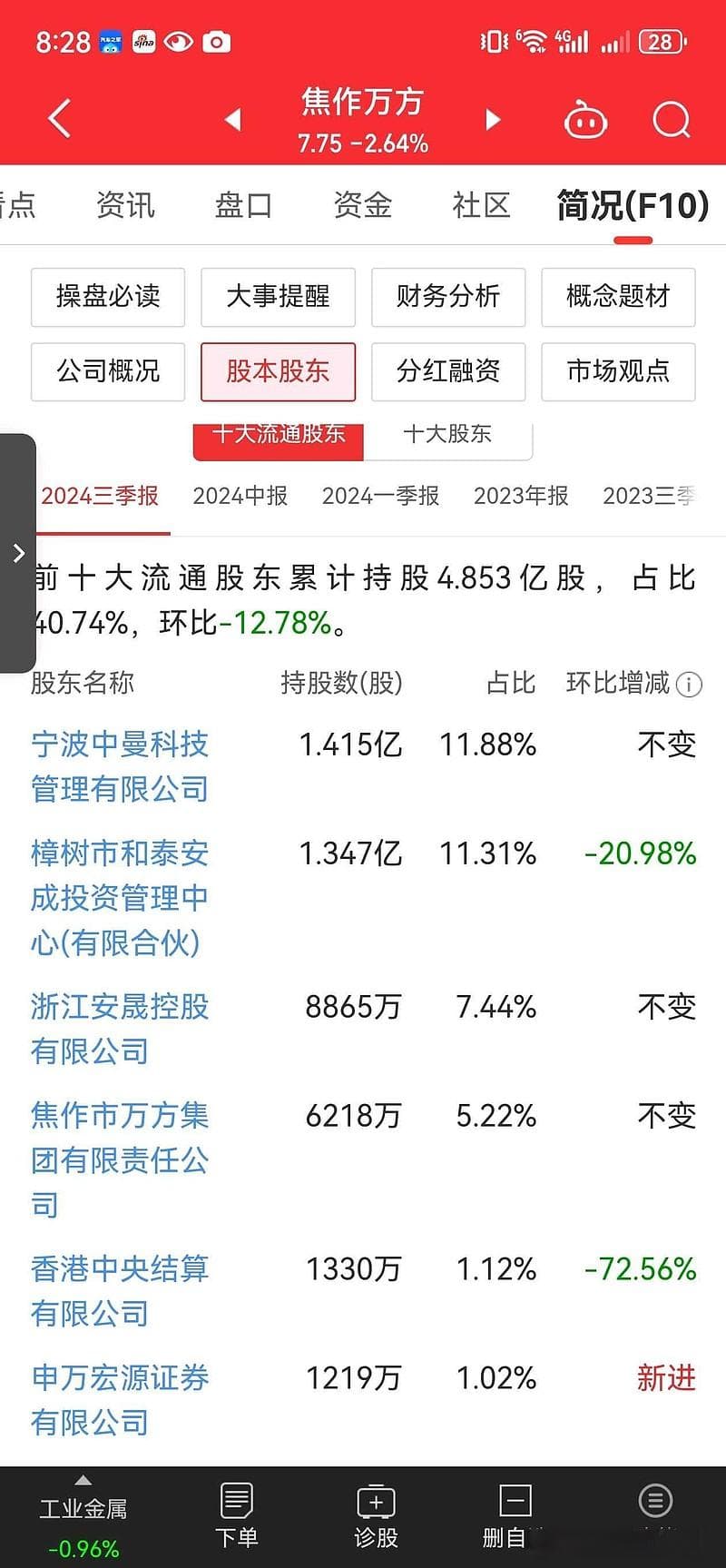焦作万方股权之争：锦江集团控股后的合并猜想