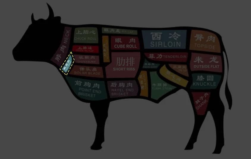 牛肉部位解析丨嫩肩——牛肉中的独特风味