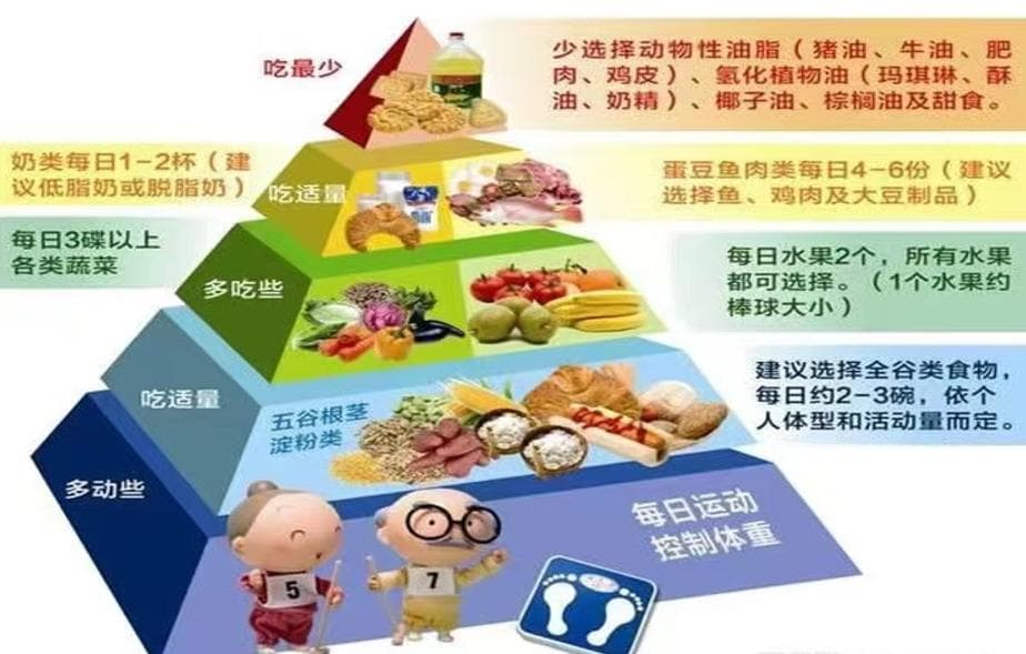 八大要点详解：血液透析糖尿病患者的饮食护理