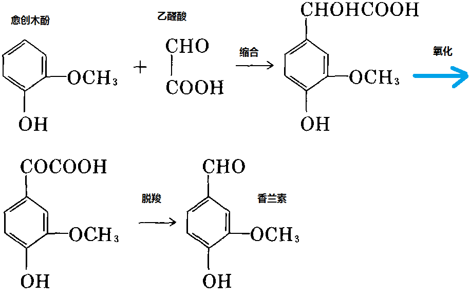 香兰素性质、用途与生产工艺