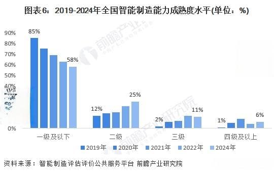 2024年中国智能制造行业全景图谱：市场规模、竞争格局和发展趋势