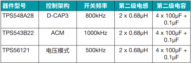 使用第二级滤波器来减少电压纹波