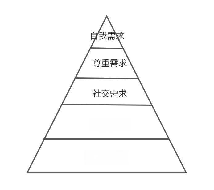 员工激励新玩法：马斯洛理论落地实践
