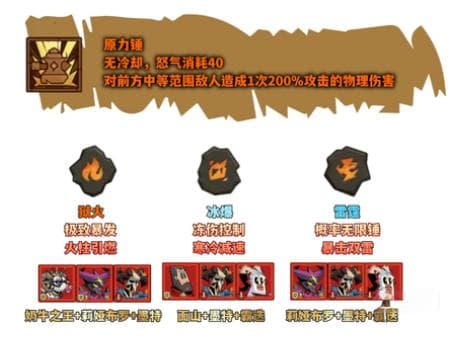 英雄没有闪主流流派汇总