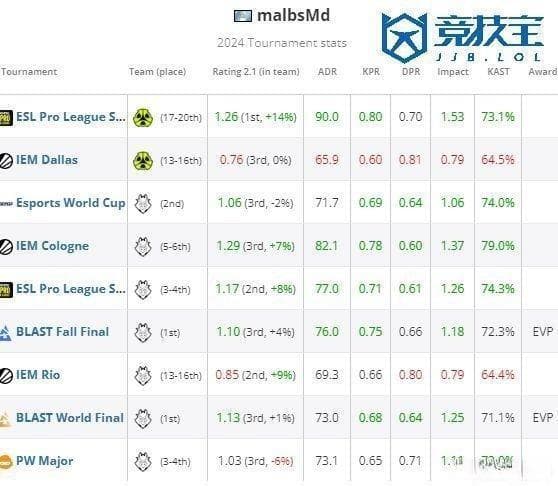 CS2：HLTV2024 TOP12-malbsMd