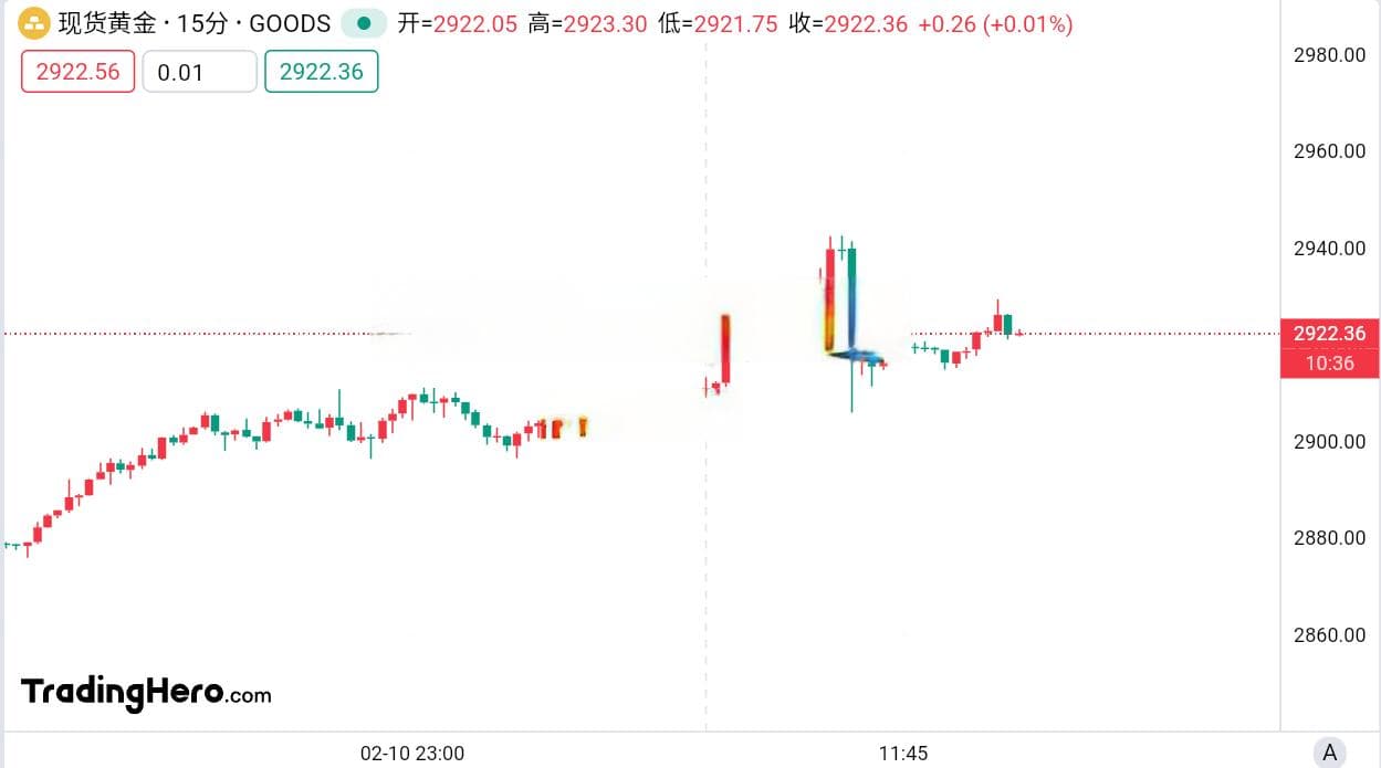 黄金今年已创8个纪录新高！本轮牛市真的不回头？