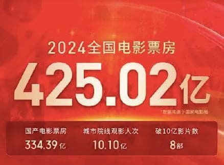 2025春节档前瞻：先顾眼前，不容有失