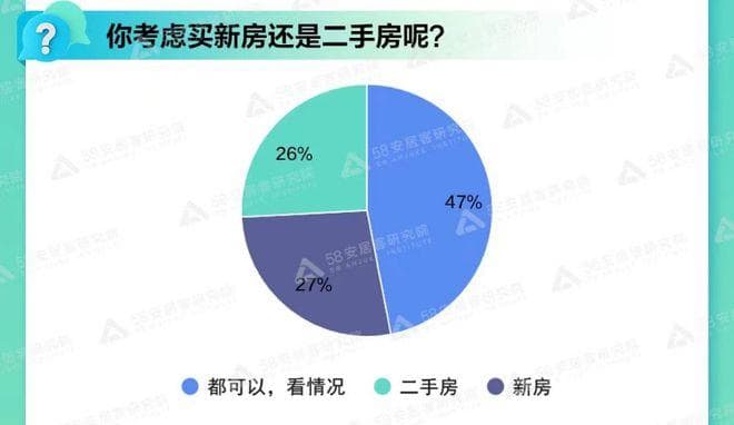 刚需向左，改善向右，中间预算客户奔向次新房？