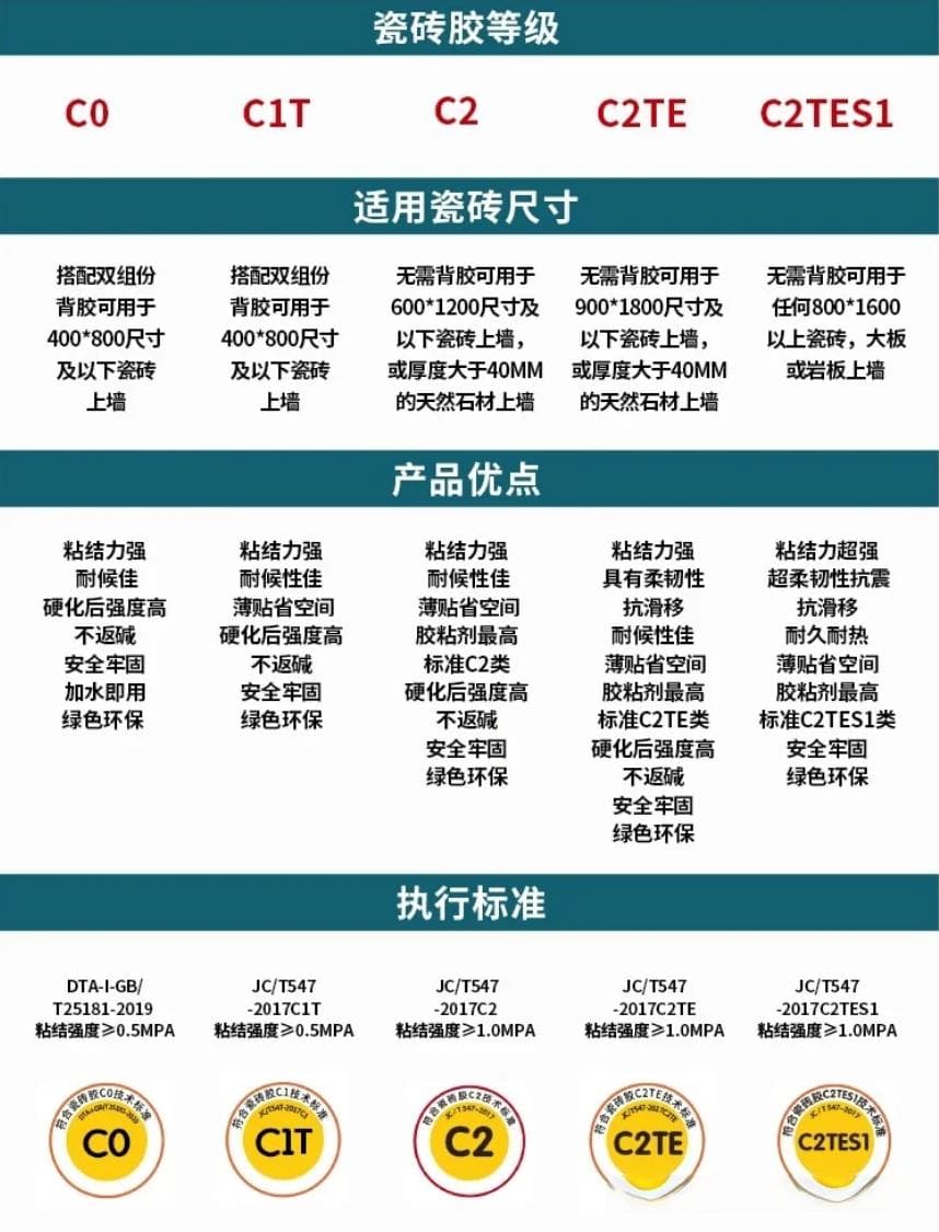 装修材料最新执行标准全解析