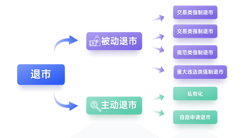 3·15投资者保护教育专项行动：上市公司退市全解析