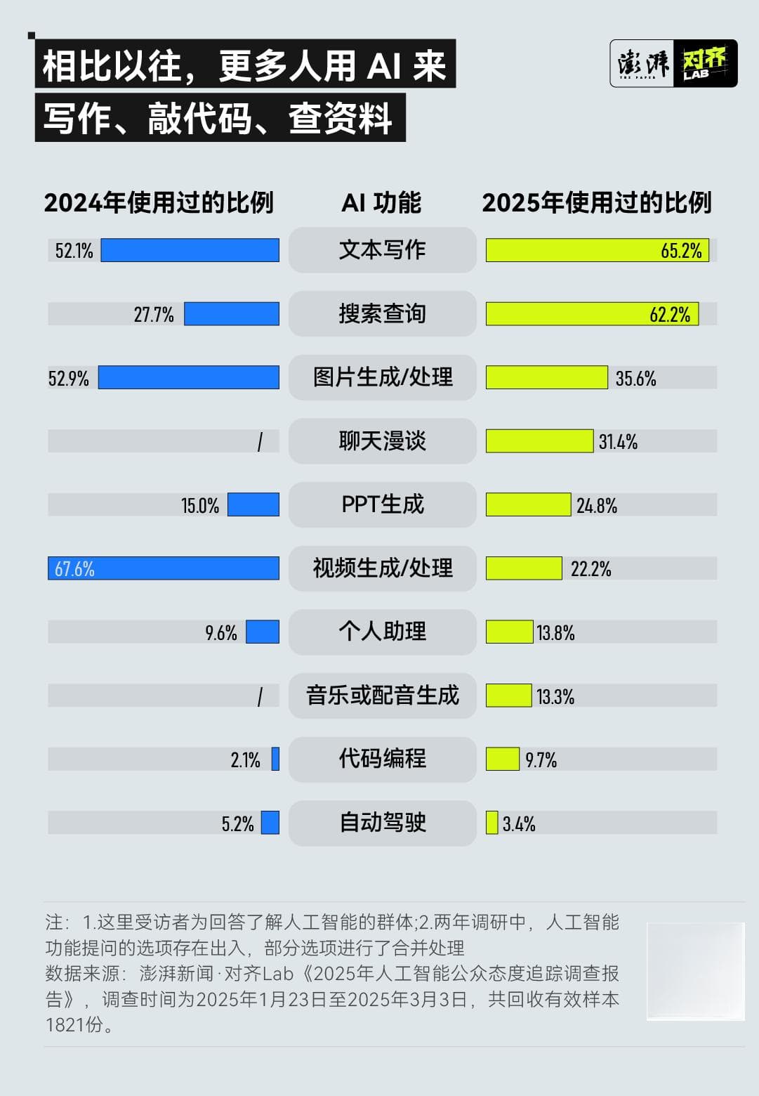 追踪调研①｜被使用最多的应用，是这三款国产AI