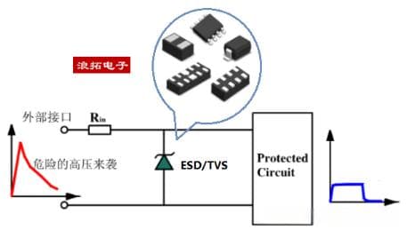 ESD保护二极管（TVS二极管）的选型指南