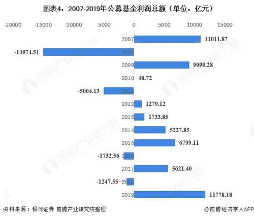 深度解析：基金十大重仓股的投资策略与市场趋势