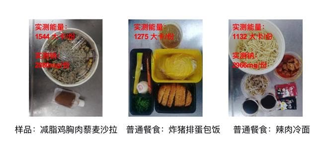 轻食=低卡少盐？部分轻食能量及钠含量堪比炸猪排蛋包饭