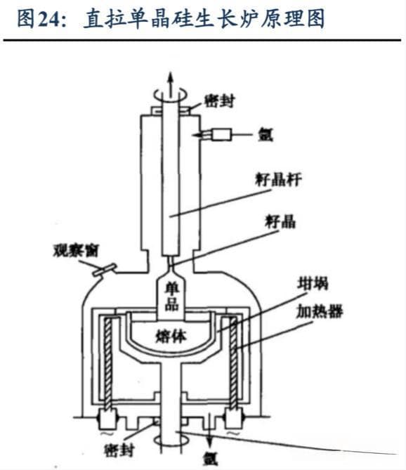新材料引领变压器技术革新：高温超导与纳米科技的双重突破
