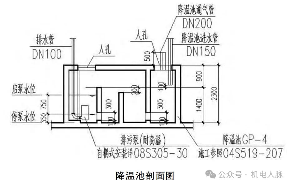 综合体地下室排水设计指南