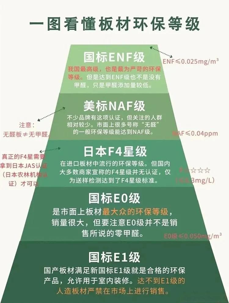装修板材环保等级全解析及甲醛控制技巧