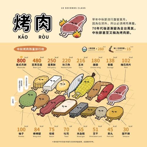 烤牛肉热量知多少：低脂减肥好帮手还是阻碍？