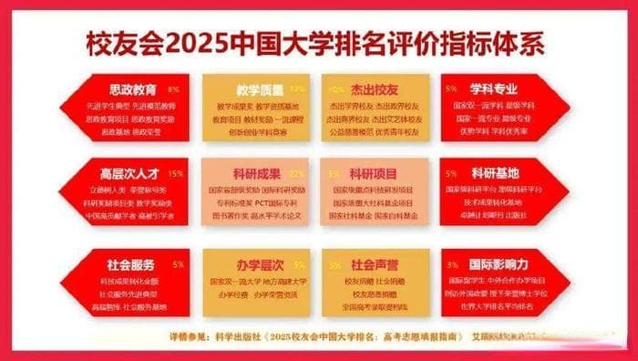 校友会2025中国大学分类排名，北京大学、东莞理工学院蝉联第一