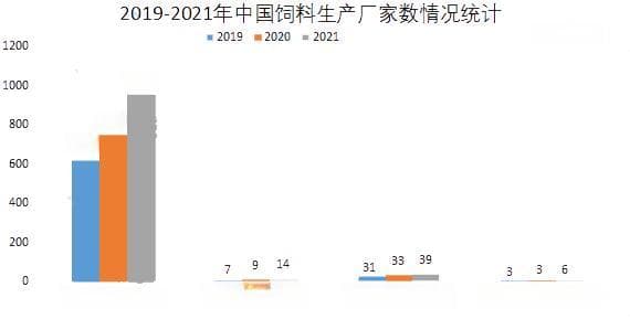 2024年中国饲料行业：规模化发展加速，绿色转型成趋势