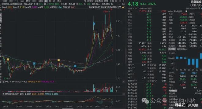 A股共有5381家上市公司，其中50家*ST公司、78家ST公司