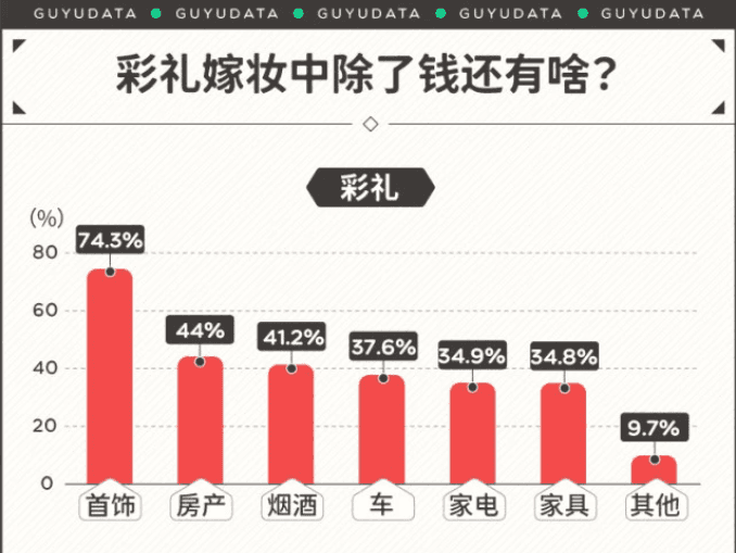 山东结婚彩礼一般给多少钱（2025新）