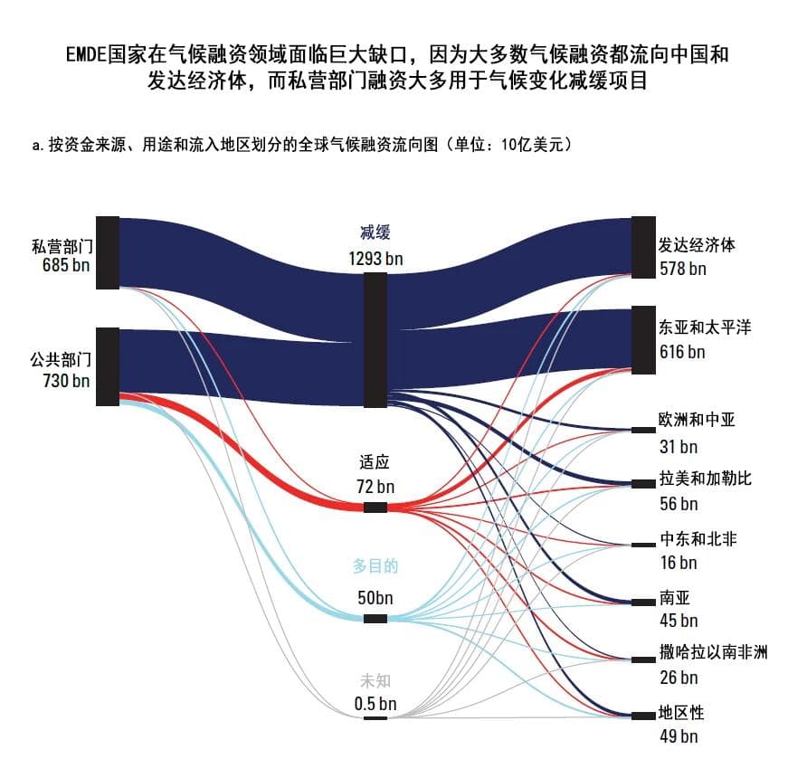通过六张图了解全球金融系统最新趋势