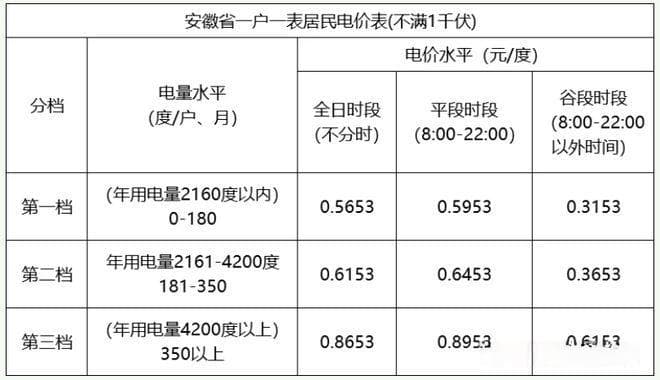 北京四合院电费新政策，你家省了吗？