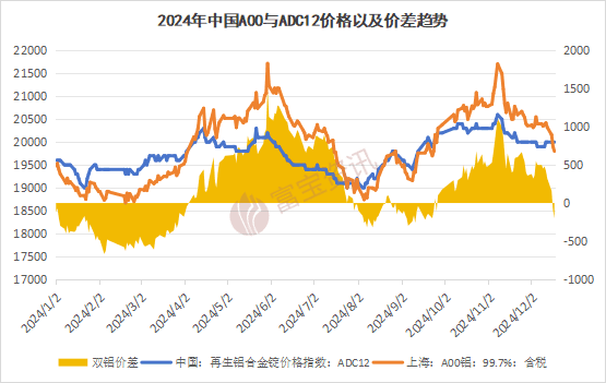 双零铝锭与再生锭价格倒挂背后的真相：成本与需求的双重制约
