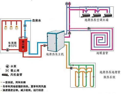 地源热泵VS空气源热泵：哪种更适合你？