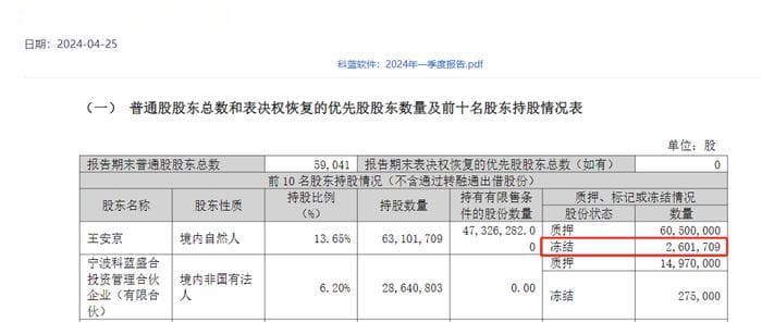 拍卖、冻结、划转，科蓝软件密集披露实控人股权变化