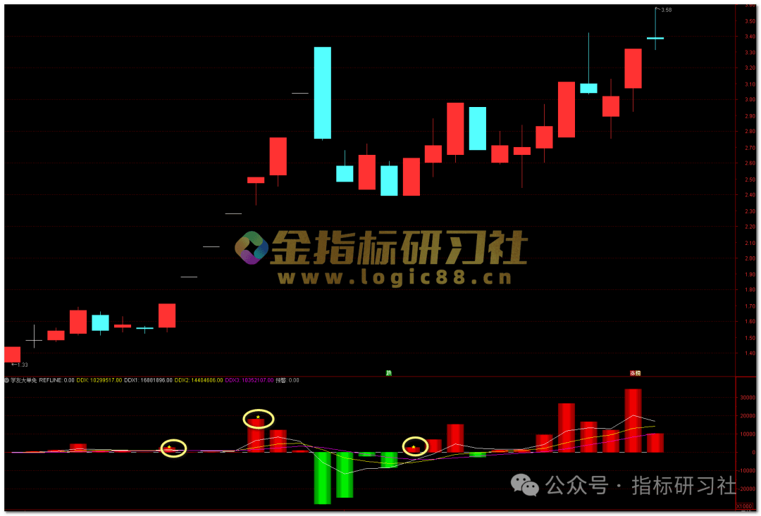 主力追踪：用“大单净量”指标精准追踪主力资金动向