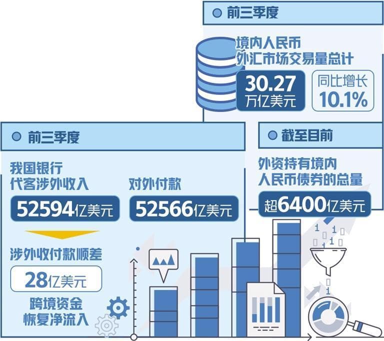 外汇市场呈现较强韧性
