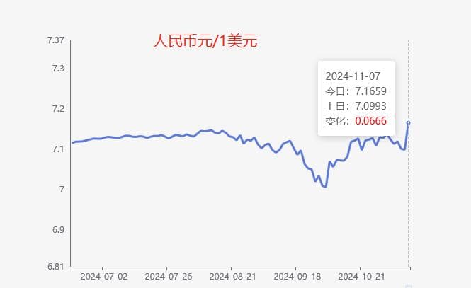 离岸人民币是什么意思？离岸人民币和在岸人民币有什么区别？