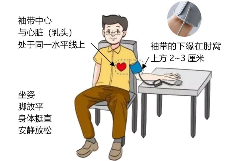 正常血压是多少？脉压多大算正常？关于血压的这12个问题你一定要知道！