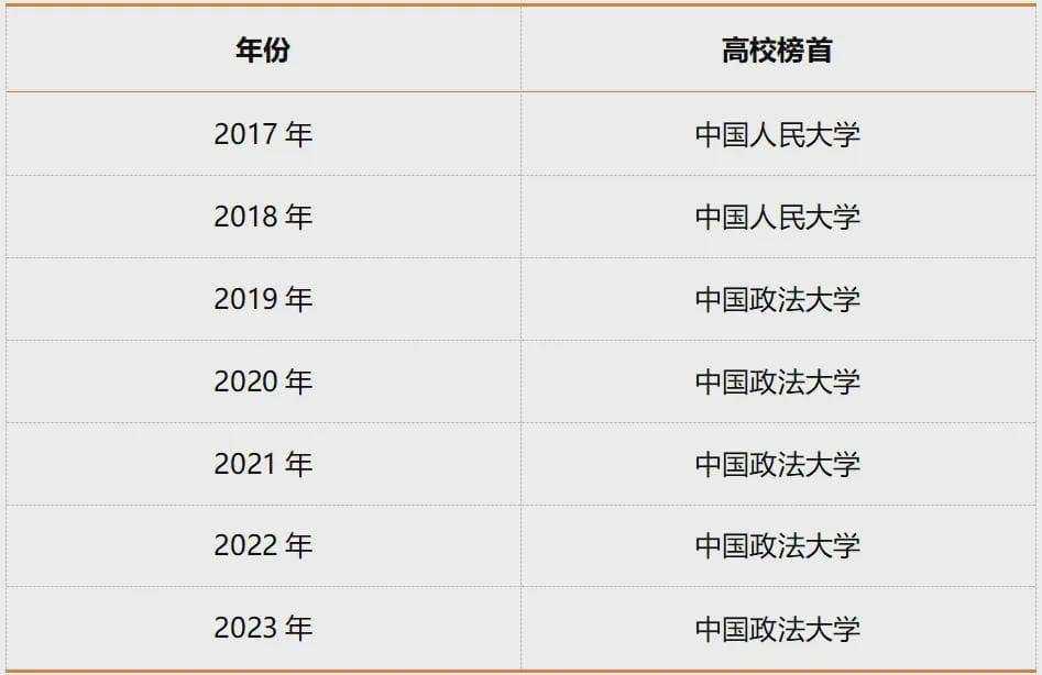 国内高校法学排名大透视：数据揭示位序与增速新动向