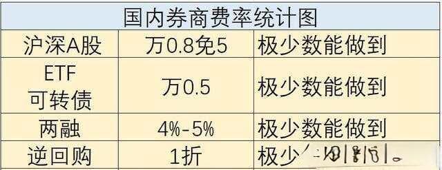 MACD参数设置：寻找合理的交易信号