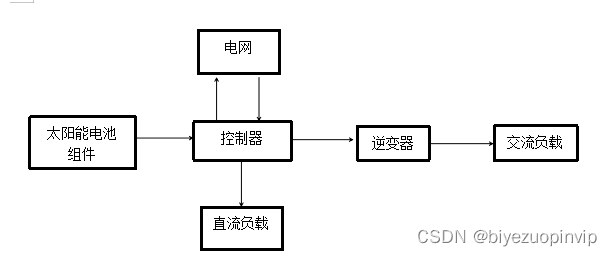 家庭式光伏发电系统设计详解