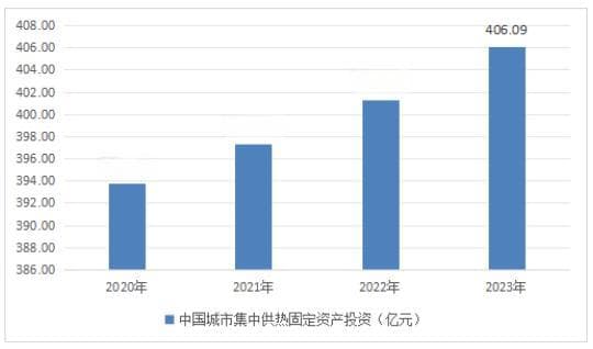 2024集中供热行业市场发展现状及整体规模、竞争格局分析