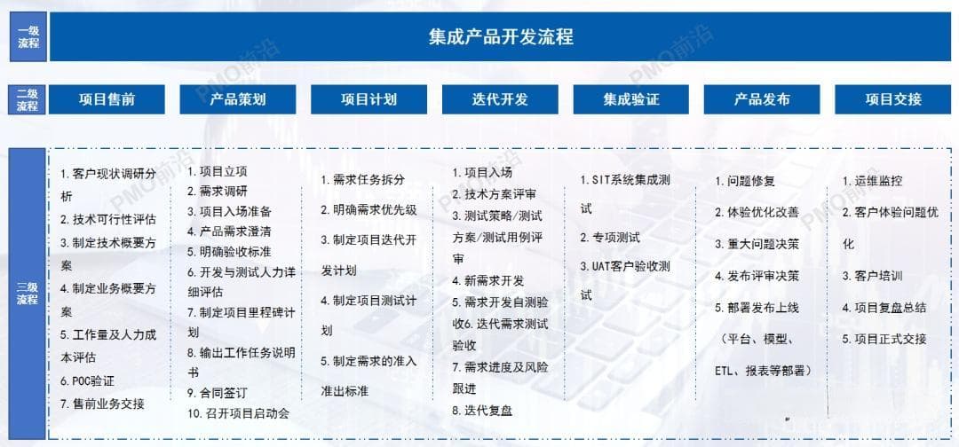 项目开发全流程详解：从立项到上线的关键环节